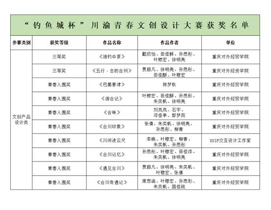 前往重庆重庆银桥工程设计（188be