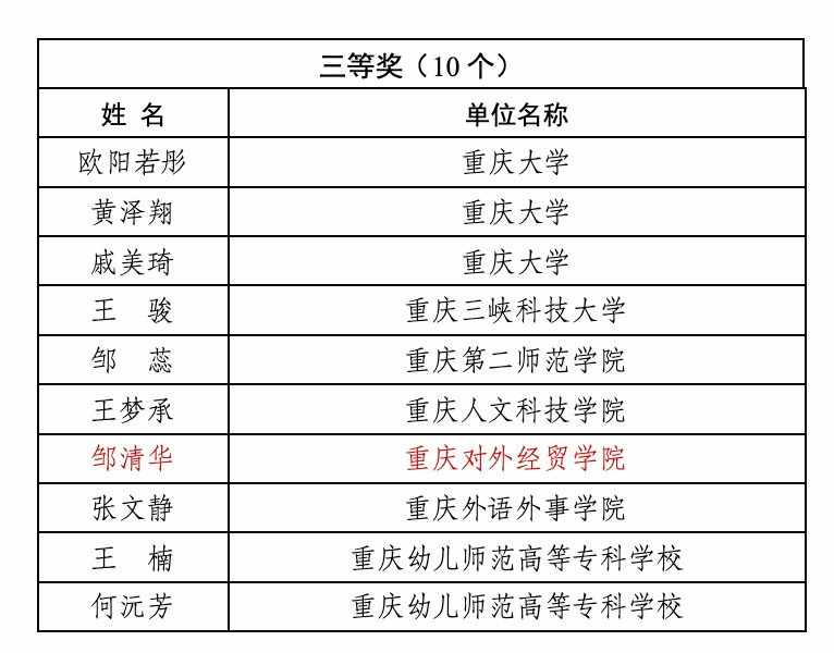 谭司佳获全能二等奖