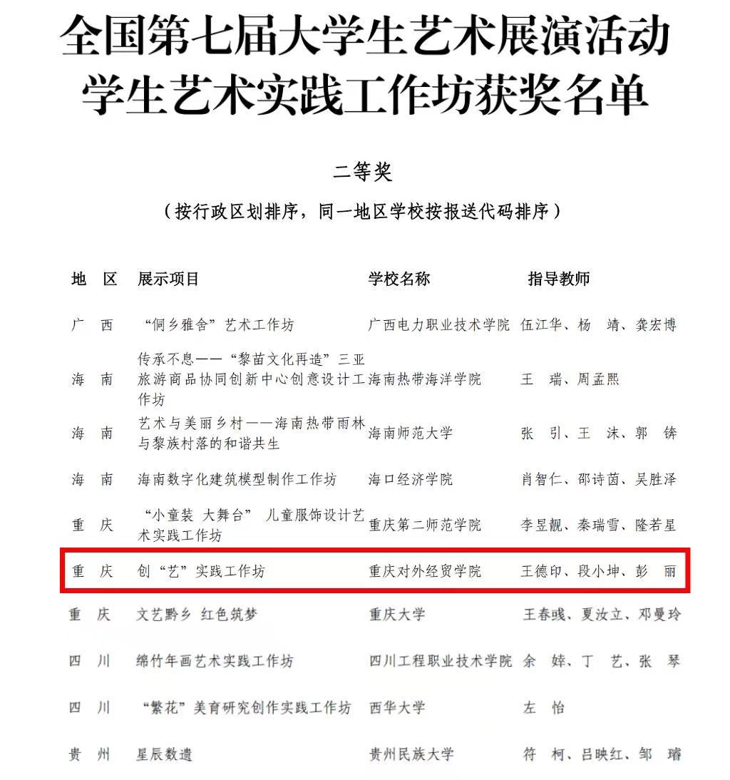 成果丰硕