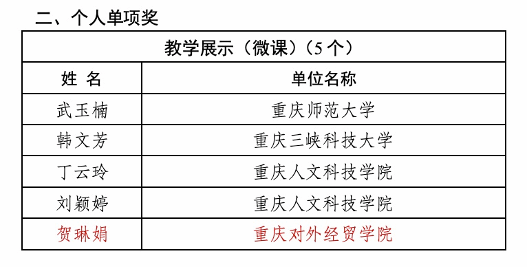 梁赵飞获全能三等奖