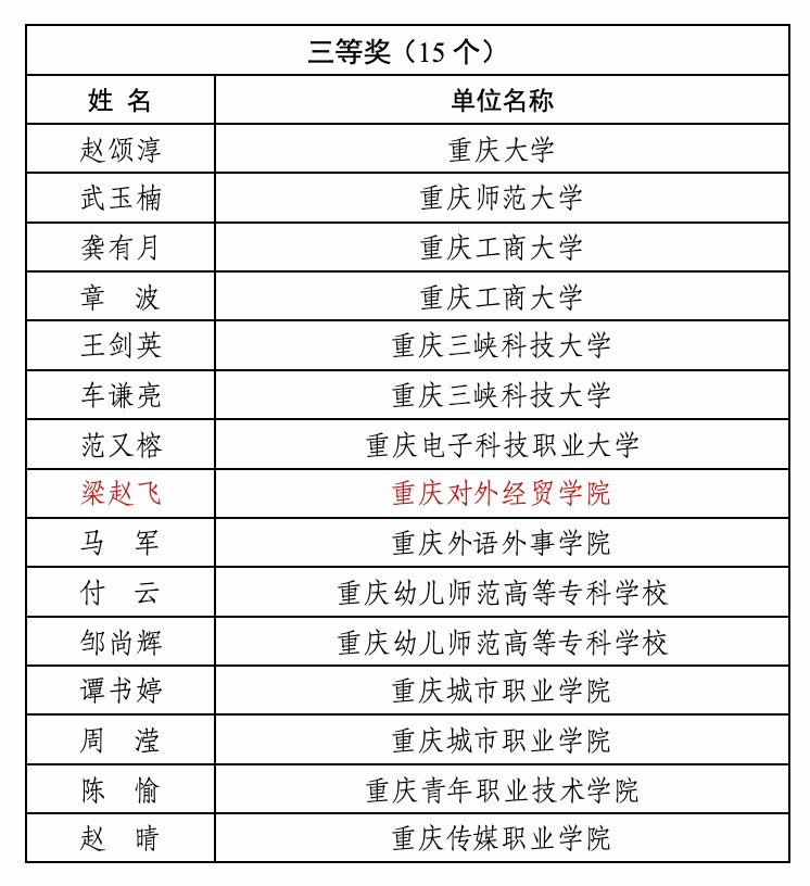 庞文静获全能二等奖